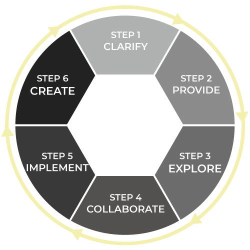 6-Step Life Plan Process : Cumby, Spencer and Associates Financial Group